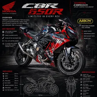 ให้เช่า Honda CBR650R 2019